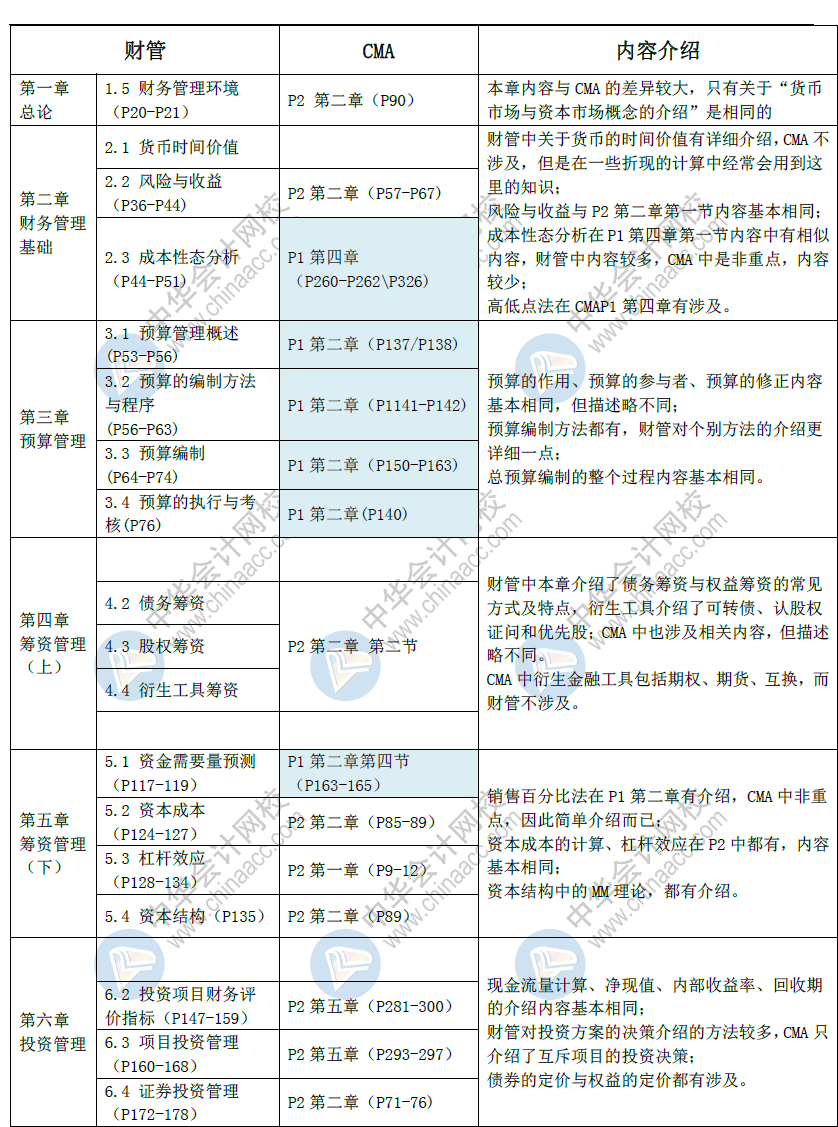 CMA与中级相似之处2 (2)