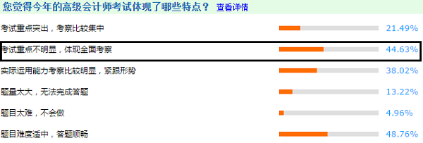 3年调查报告解密高级会计师考试特点 2021考生抢先看！