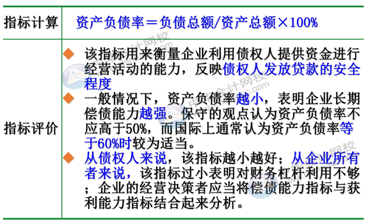 正保会计网校