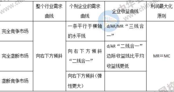 需求曲线