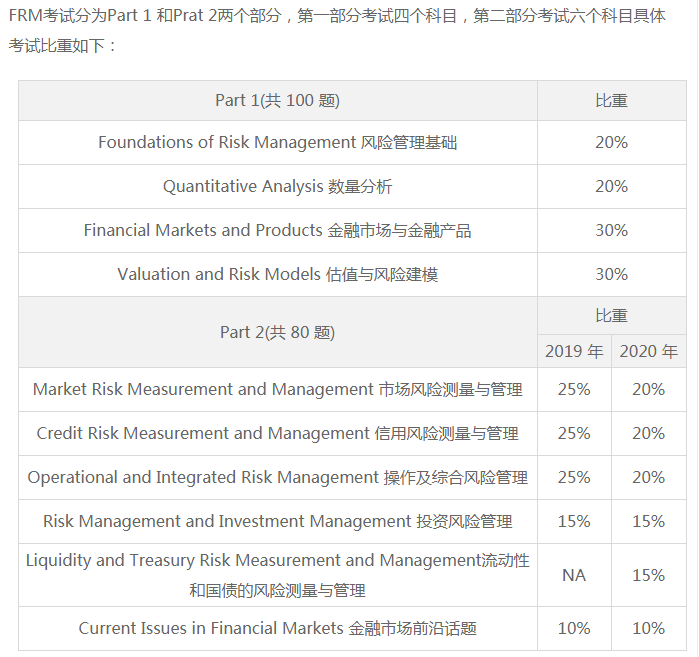 金融风险管理师是什么 适合什么人报考？