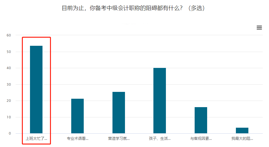 【上班族】时间欠费！如何备考2021年中级会计职称考试？