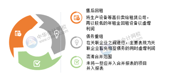 财务尽职调查重点关注：企业账务作假的方法