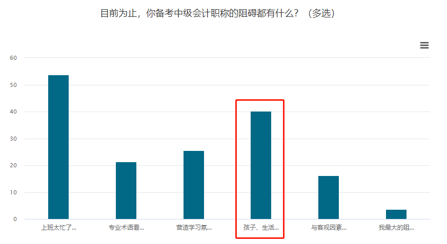 【宝妈考生】孩子、生活应接不暇！如何备考中级会计考试？