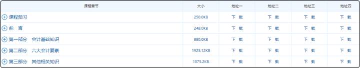 没有中级教材的日子里 网校讲义该如何使用？