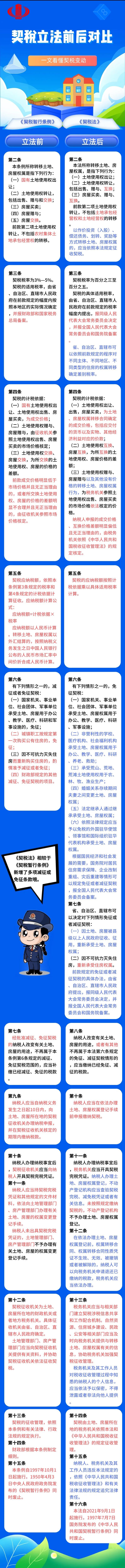 正保会计网校