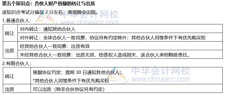 【考前稳拿20分】注会经济法知识点五：合伙人财产份额转让与出质