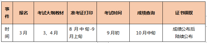 TO备考小白：2021年中级会计职称备考三步走 明明白白的！