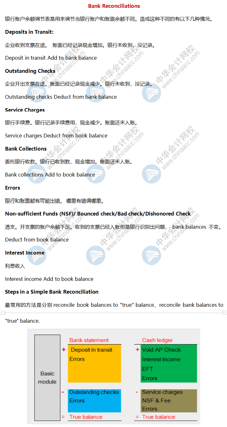 AICPA高频考点：Bank Reconciliations