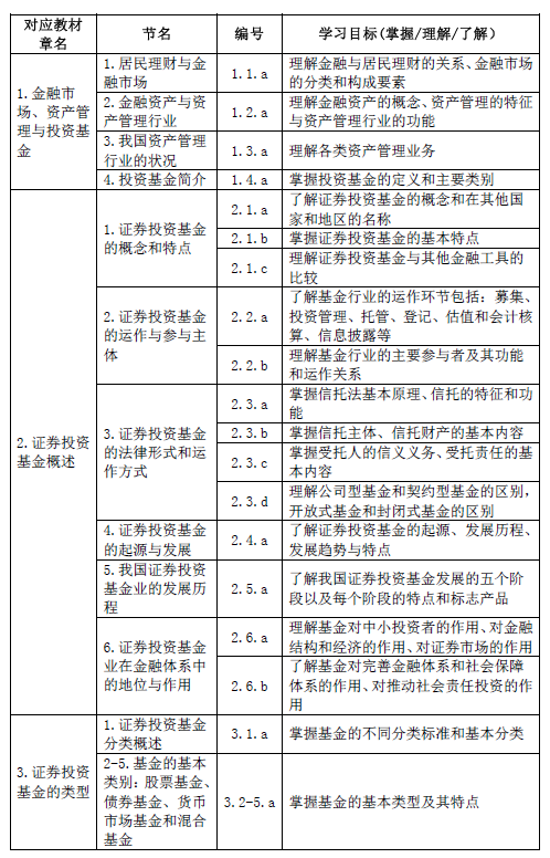 最新！基金从业资格考试大纲（2020年度修订）—基金法律法规