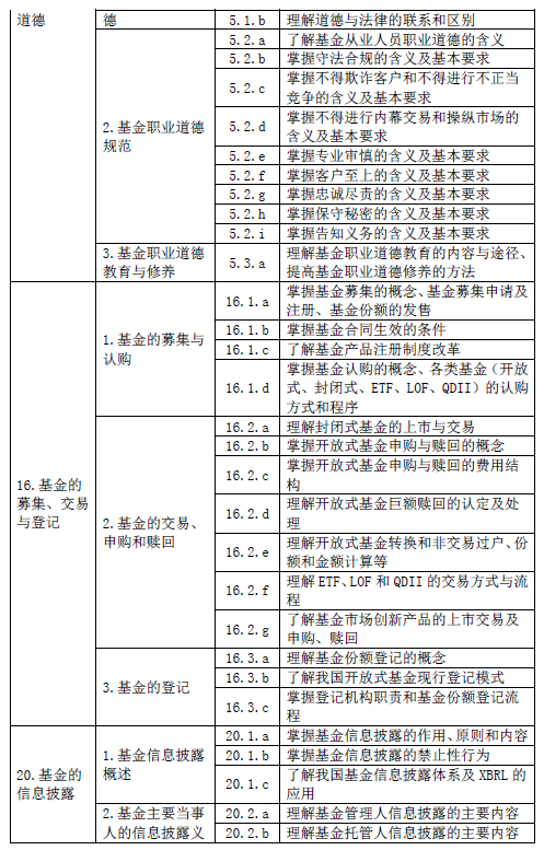 最新！基金从业资格考试大纲（2020年度修订）—基金法律法规