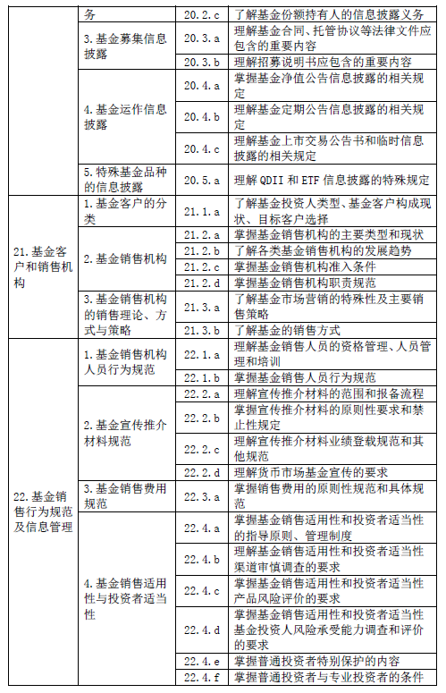 最新！基金从业资格考试大纲（2020年度修订）—基金法律法规