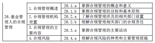 最新！基金从业资格考试大纲（2020年度修订）—基金法律法规