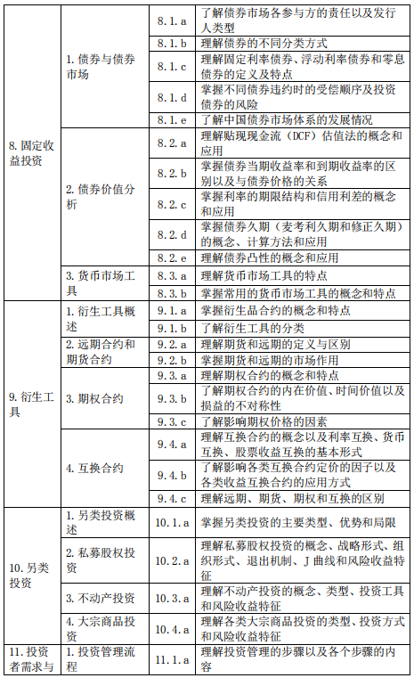 基金从业资格——证券投资基金基础知识（2020 年度修订）