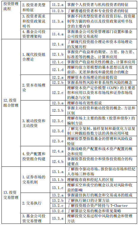 基金从业资格——证券投资基金基础知识（2020 年度修订）