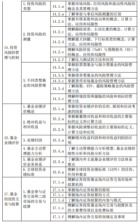 基金从业资格——证券投资基金基础知识（2020 年度修订）