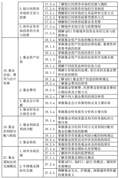 基金从业资格——证券投资基金基础知识（2020 年度修订）