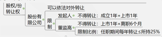 商法记忆方法3