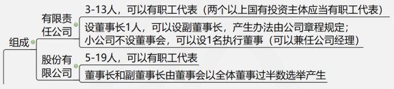 商法记忆方法4