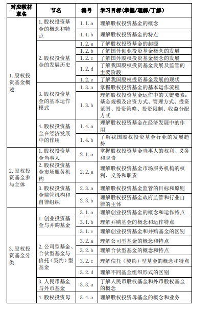 《私募股权投资》大纲—（2020新修版）