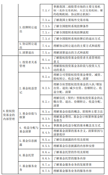 《私募股权投资》大纲—（2020新修版）