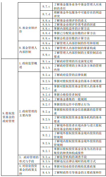 《私募股权投资》大纲—（2020新修版）