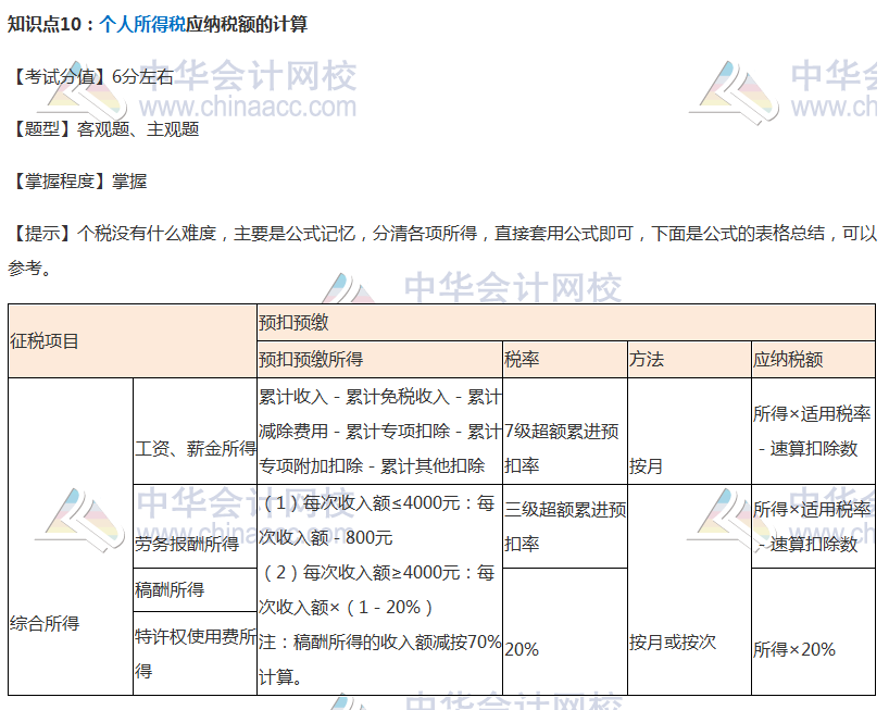 【考前必看】注会税法考前稳拿20分系列知识点（十）