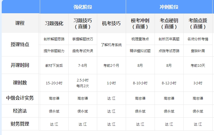 先听再选！2021年中级会计免费听课清单来袭！