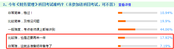 看图说话：2020年中级会计职称考试哪科最难？