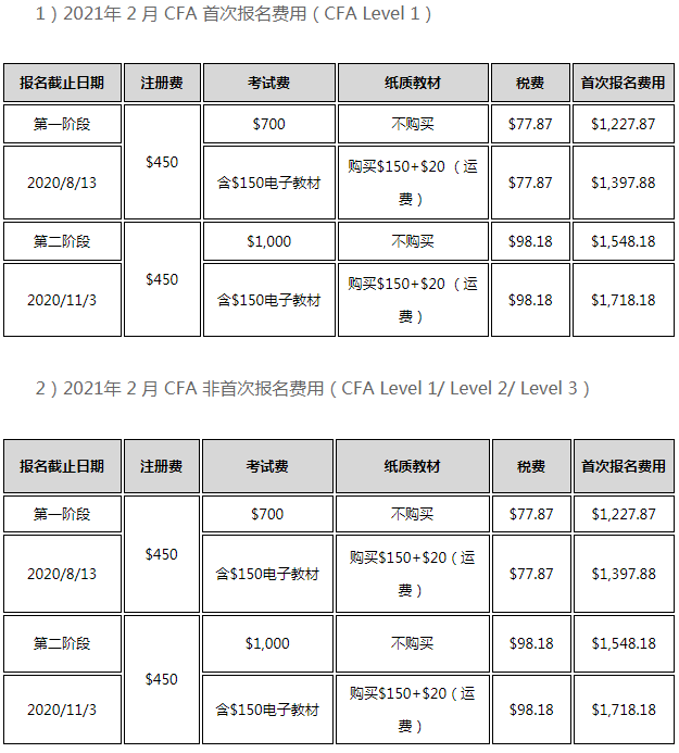 2021年11月份CFA一级考试具体时间安排