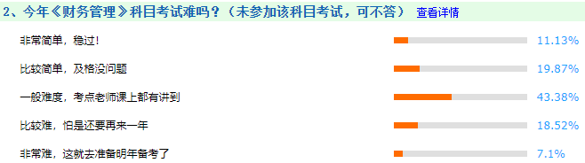定了！2021中级会计财务管理考试时长135分钟 难度如何？