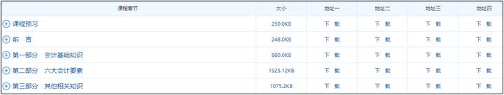 2021年中级会计职称没有教材该如何学习？