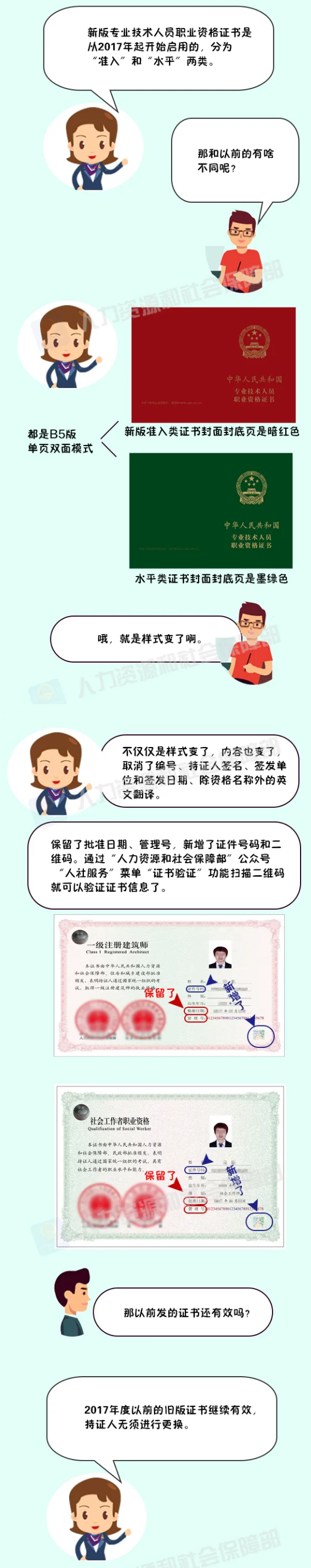 准入类证书样式和水平类证书的区别