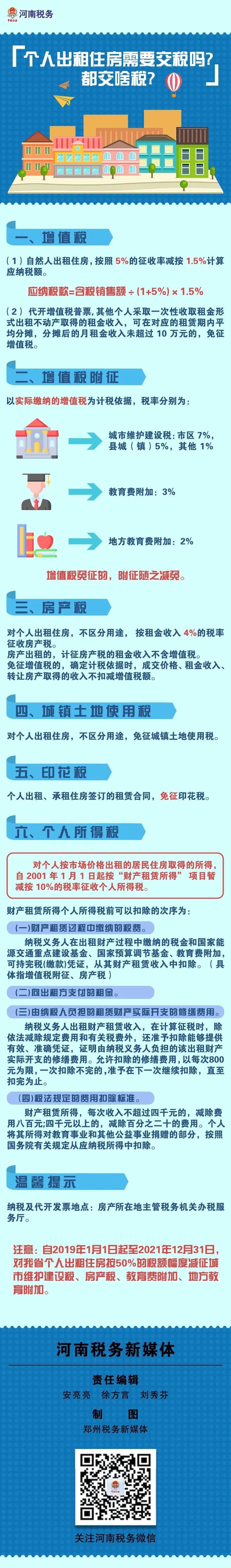个人出租住房需要交税吗？都交啥税？