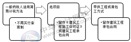 正保会计网校