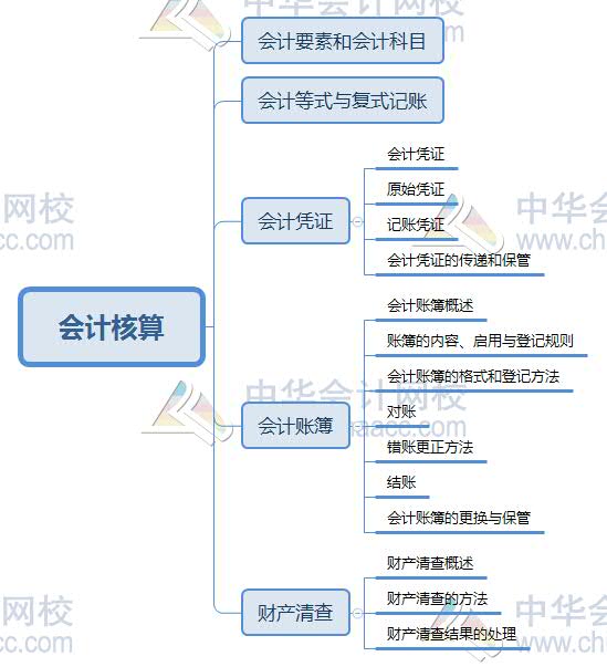 gdp核算思维导图_2019初级统计师 统计业务知识 国内生产总值核算思维导图