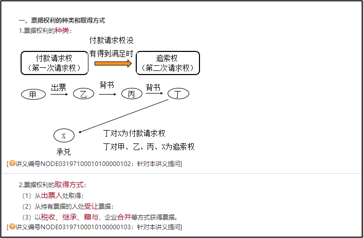 【免费试听】中级经济法老师梁晨讲票据权利与抗辩