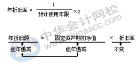 正保会计网校