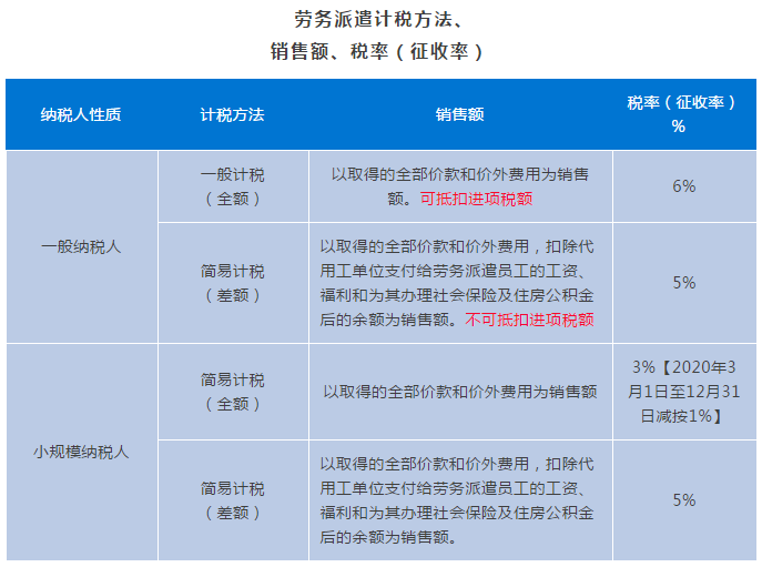 正保会计网校