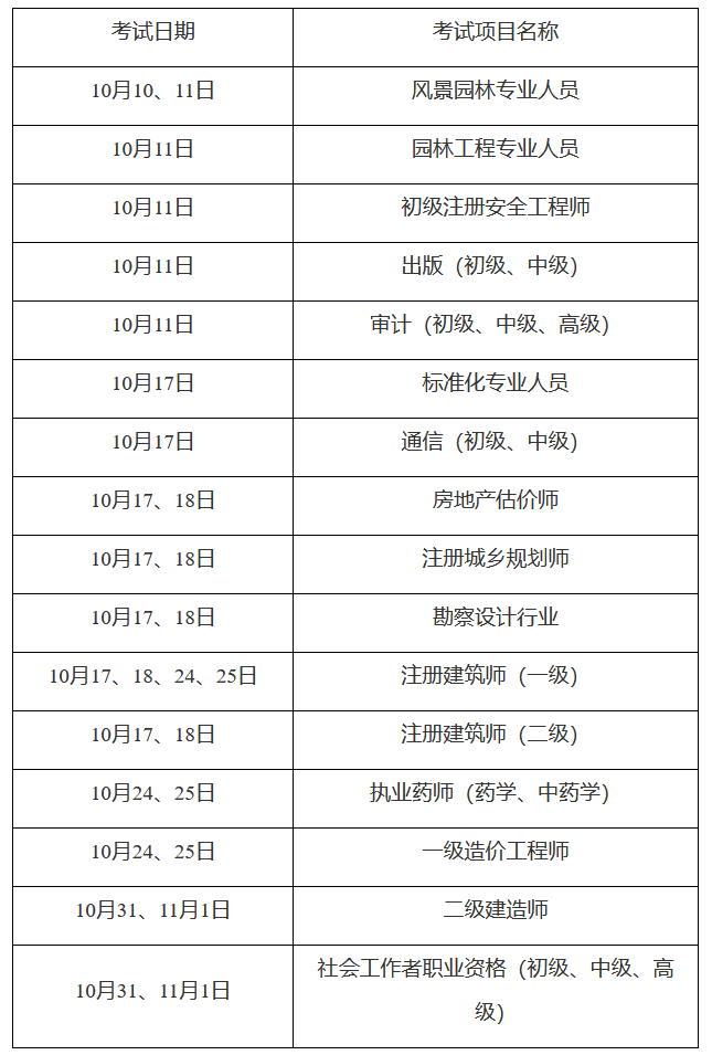 重庆市2020年10月份专业技术资格考试安排