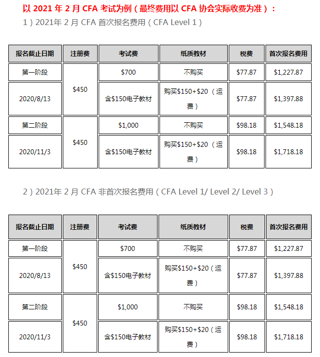 2021年2月CFA考试时间