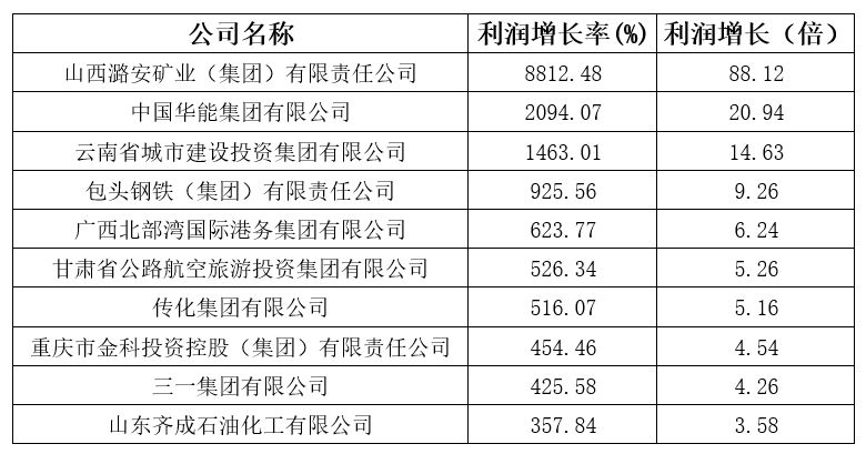 刚刚，2020中国企业500强榜单揭晓！