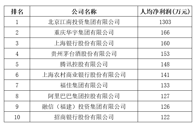 刚刚，2020中国企业500强榜单揭晓！