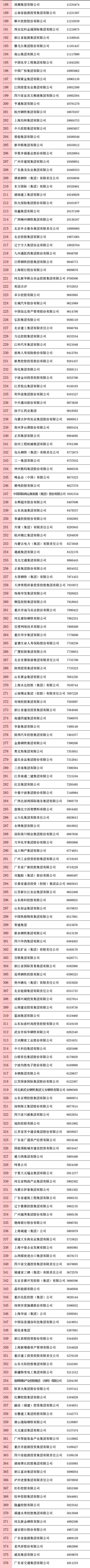 刚刚，2020中国企业500强榜单揭晓！