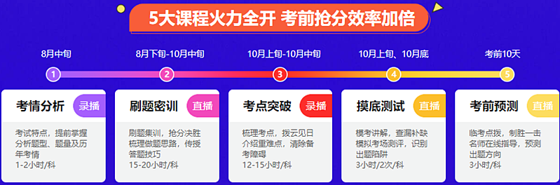 听说税务师点题密训班要涨价？距离考试还有1个月 不再冲一冲吗