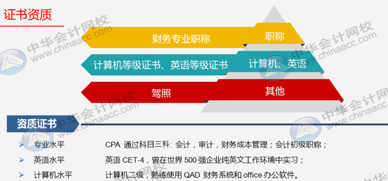 正保会计网校