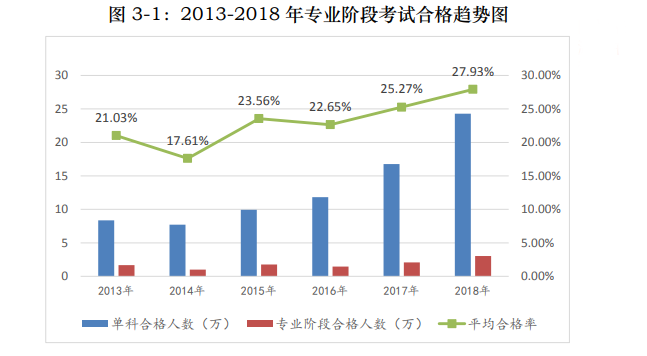 打怪升级不停歇！考完初级转战注会！