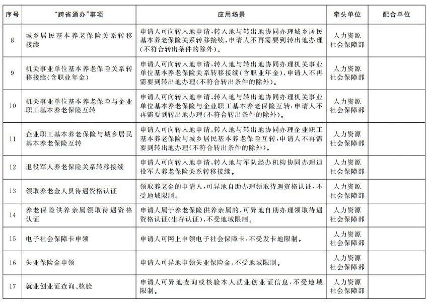 国务院办公厅印发《关于加快推进政务服务“跨省通办”的指导意见》