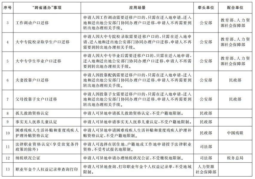 国务院办公厅印发《关于加快推进政务服务“跨省通办”的指导意见》