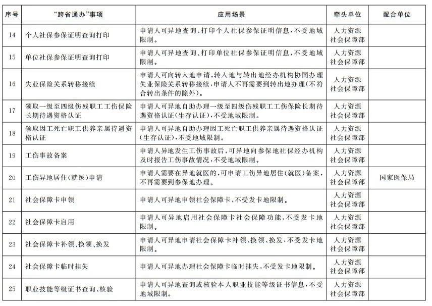 国务院办公厅印发《关于加快推进政务服务“跨省通办”的指导意见》